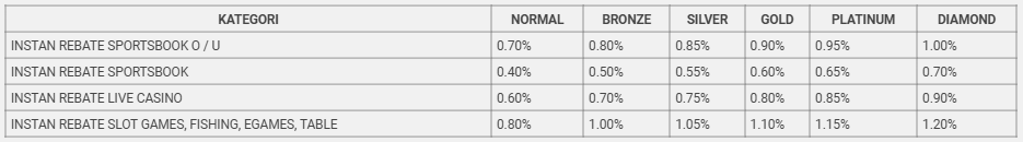 Instan Rebate: Langsung Klaim & Nikmati Kapan Saja