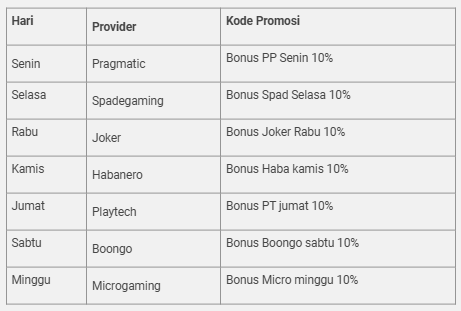 Reload Bonus Dari Game Favorit Anda!